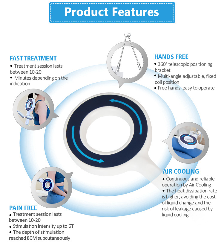 6 Tesla Physio Magneto Equipme - Health & Wellness Lafayette recension och pris